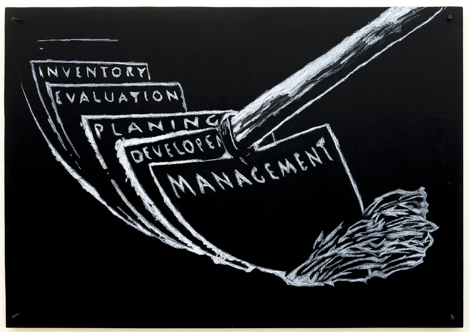 Strategic Planning