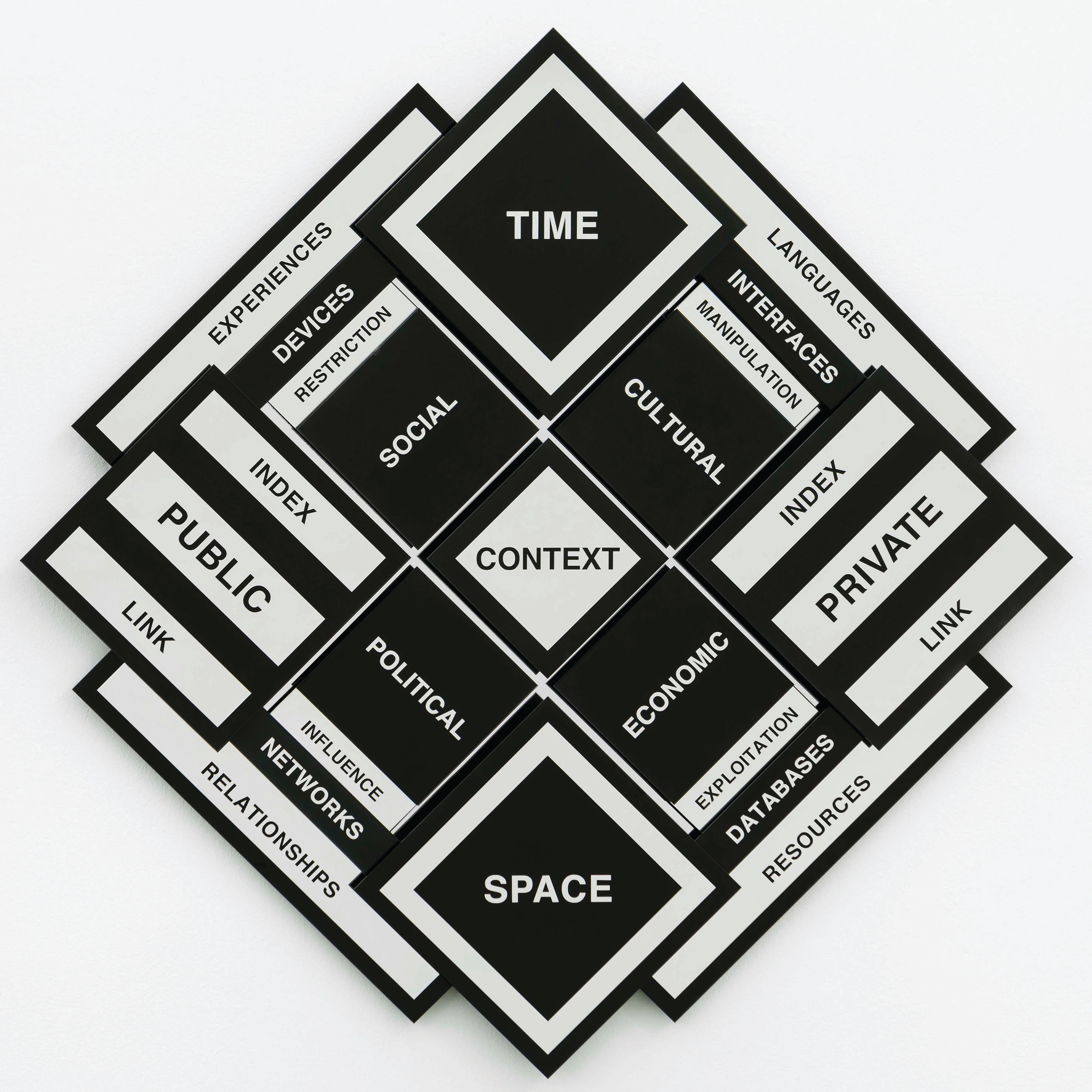 Meaning (Context)