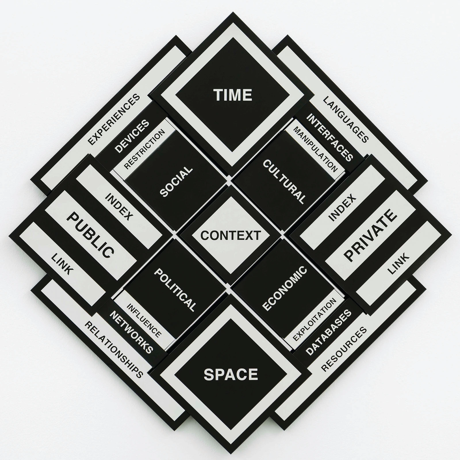 Meaning (Context)