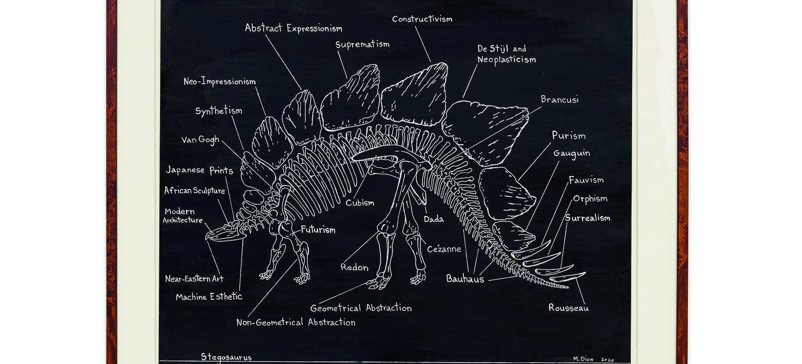 Stegosaurus