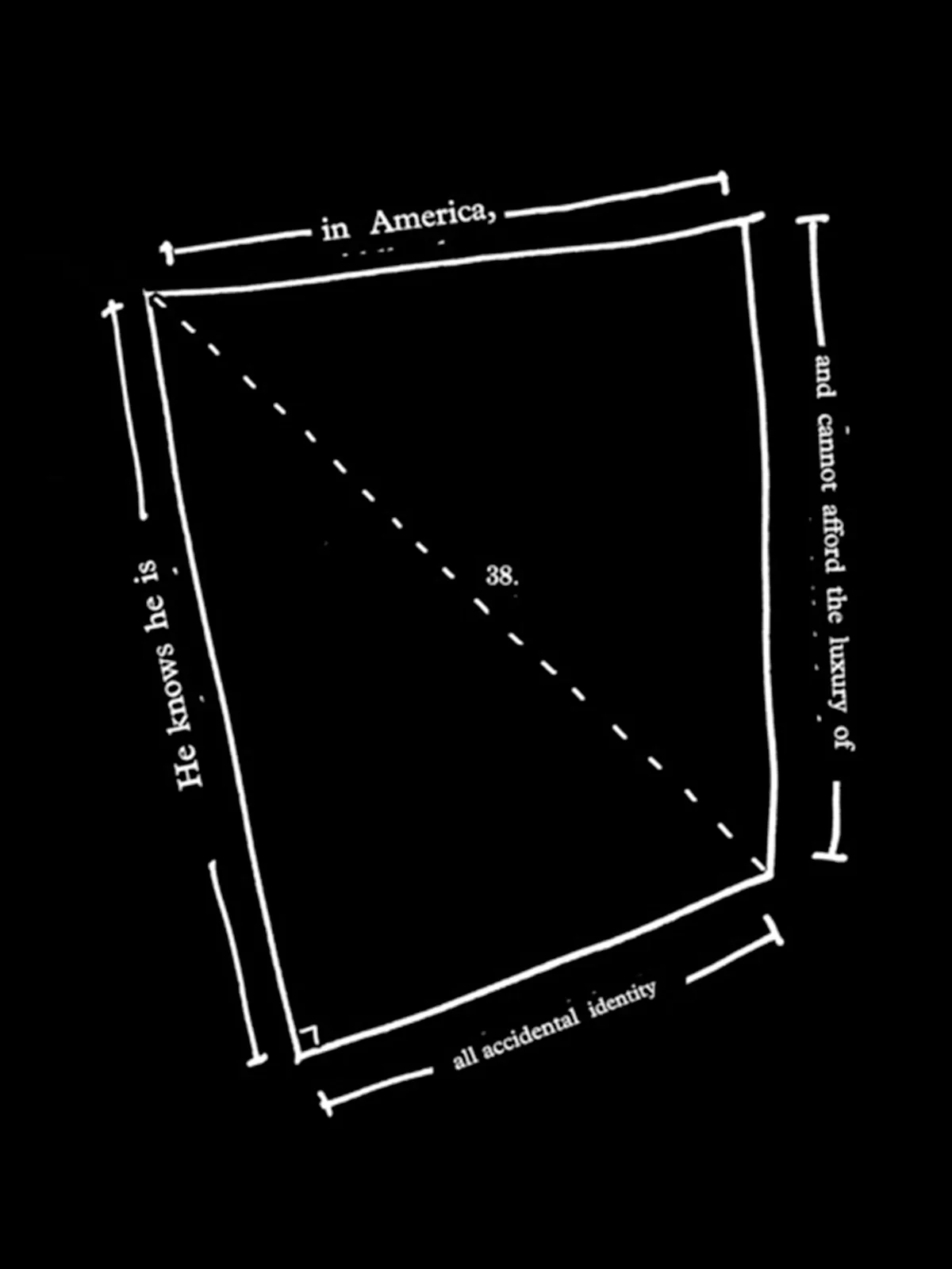 Perimeter
