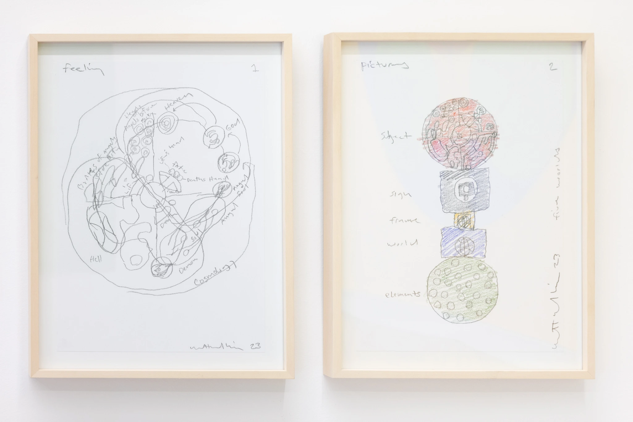 Cosmology and Five World Chart